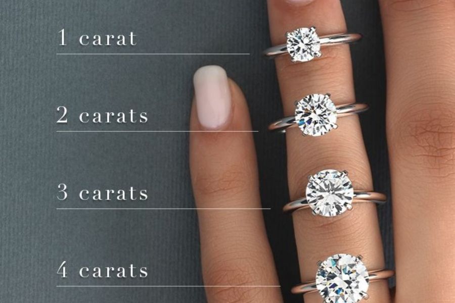 Tổng quan về carat là gì?