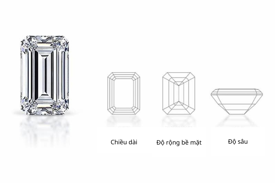 Tỷ lệ giác cắt của kim cương Emerald