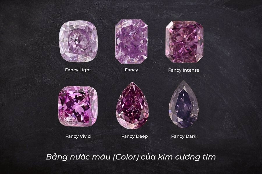 Các cấp độ màu của kim cương từ Fancy Light đến Fancy Dark