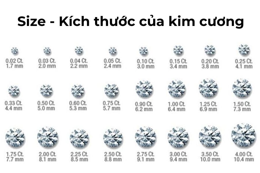 Kích thước là yếu tố quan trọng khác có thể xác định giá trị của kim cương