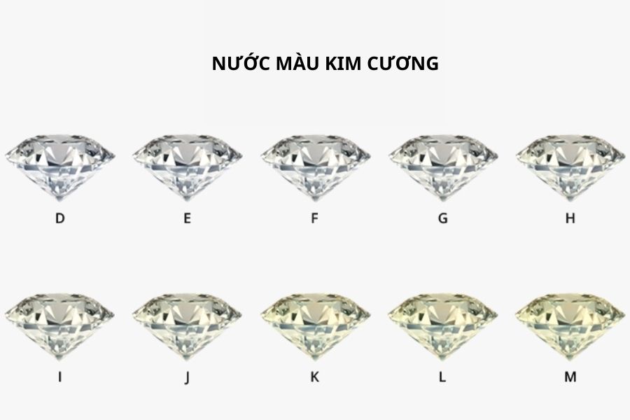 Nhóm nước kim cương không màu, trong suốt