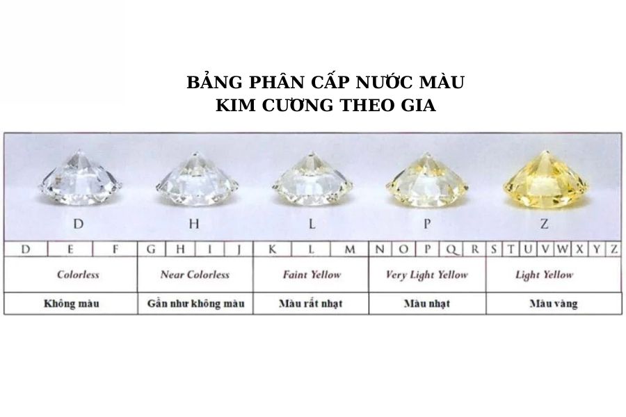 Các nước màu của kim cương theo tiêu chuẩn GIA